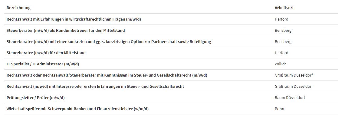 Stellenangebote